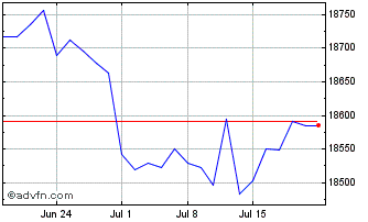 1 Month Xglobal Gov Chart