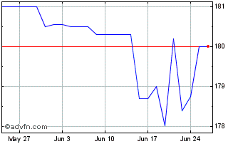 1 Month Mpaschi-99/29 4 Tm Chart