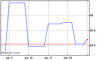 1 Month Adb Fx 6.2% Oct26 Inr Chart
