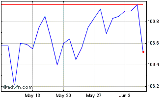 1 Month Carraro Finance Fx 7.75%... Chart