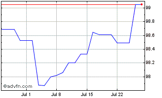 1 Month Bobl Fx 2.1% Apr29 Eur Chart
