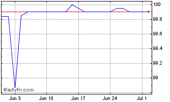 1 Month Isp Fx 5.1% Mar26 Nzd Chart