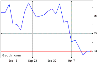 1 Month Ebrd Fx 25% Mar31 Try Chart