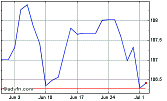 1 Month Obligaciones Tf 4,2% Ge3... Chart