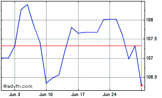1 Month Obligaciones Tf 4,2% Ge3... Chart