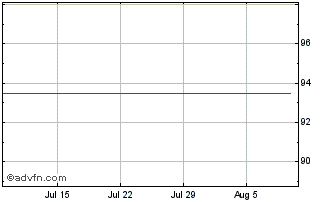 1 Month Engie Tf 1% Mz26 Call Eur Chart