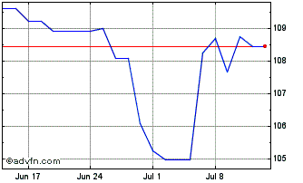1 Month Oat Tf 4% Ap60 Eur Chart