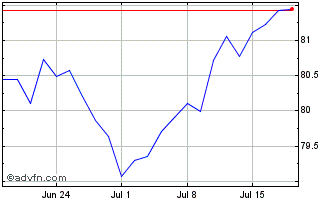 1 Month Oat Tf 1,25% Mg36 Eur Chart