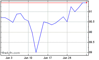 1 Month Eib Tf 6,5% Lg27 Mxn Chart
