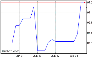 1 Month Gs Fin Corp Mc Ap27 Eur Chart