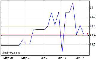 1 Month Gs Fin Corp Mc Lg27 Usd Chart