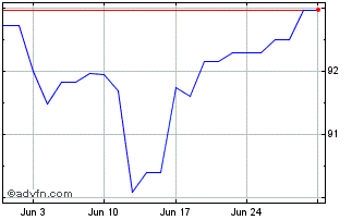 1 Month Ifc Tf 7,5% Ge28 Mxn Chart