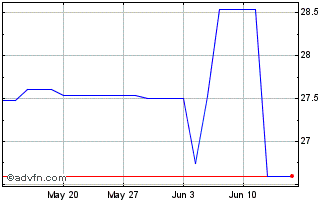 1 Month Ifc Zc Fb38 Mxn Chart