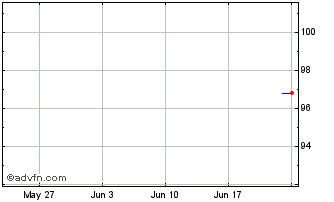 1 Month Euronext Nv Tf 1% Ap25 C... Chart