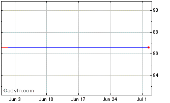 1 Month Gs Fin Corp Mc Dc26 Usd Chart
