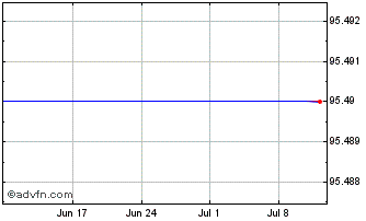 1 Month Ifc Tf 0,375% Lg25 Usd Chart