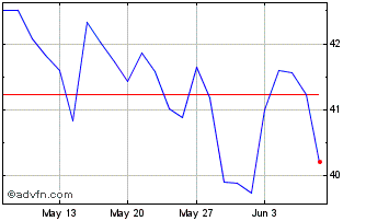 1 Month Belgium Tf 0,65% Gn71 Eur Chart