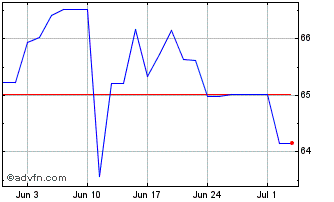 1 Month Ggb Tf 1,875% Ge52 Eur Chart