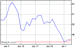 1 Month Oat Tf 0,75% Mg53 Eur Chart