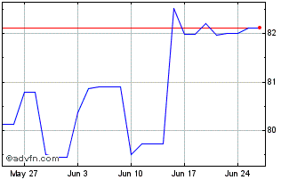 1 Month Bund Tf 1% Mg38 Eur Chart