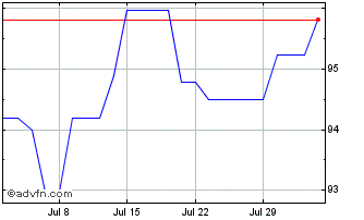 1 Month Efsf Tf 0% Lg26 Eur Chart