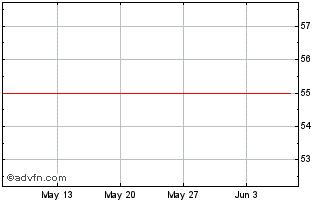 1 Month Efsf Tf 0,7% Ge53 Eur Chart