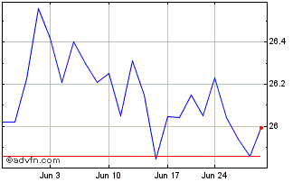 1 Month Alpha Blue Capital US Sm... Chart