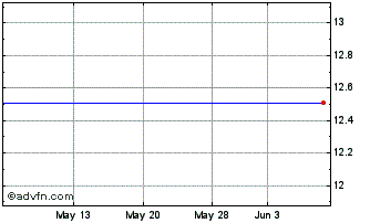 1 Month Accelrys, Inc. (MM) Chart