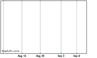 1 Month Advance Bancorp Chart