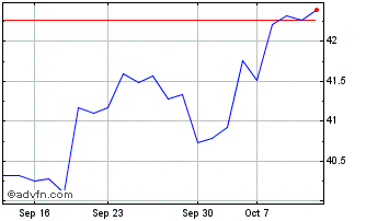 1 Month AOT Growth and Innovatio... Chart