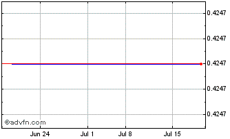 1 Month Bison Capital Acquisition Corp. - Rights Chart