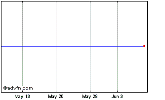 1 Month Bullpen Parlay Acquisition Chart