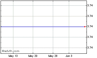 1 Month Broadpoint Gleacher Securities Grp., Inc. (MM) Chart