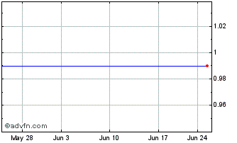 1 Month China Cablecom Holdings, Ltd. - Unit 4/4/2010 (MM) Chart