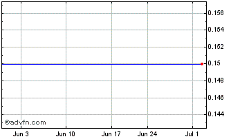 1 Month Celsius Holdings - Warrants 02/08/2013 (MM) Chart