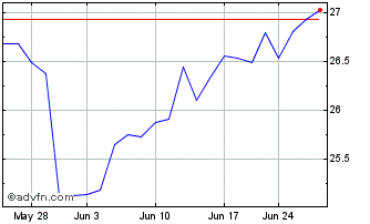 1 Month Themes Cloud Computing ETF Chart