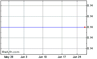 1 Month Labopharm Inc. (MM) Chart