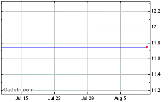 1 Month Espeed  (MM) Chart