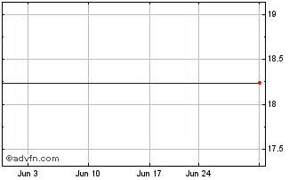 1 Month Energy Xxi (Bermuda) Ltd (MM) Chart