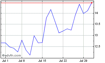 1 Month National Vision Chart