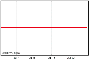 1 Month FTAC Parnassus Acquisition Chart