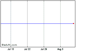 1 Month Glass Houses Acquisition Chart