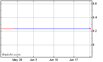 1 Month Hanmi Financial Corp. (MM) Chart