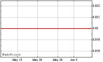 1 Month Helios & Matheson North America Inc. (MM) Chart