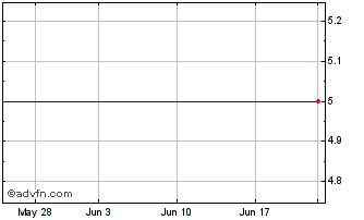 1 Month Heska Corp. (MM) Chart