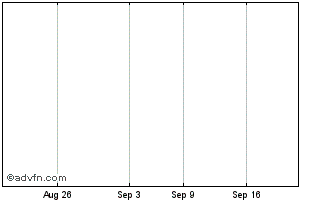 1 Month Global Water Portfolio 2... Chart