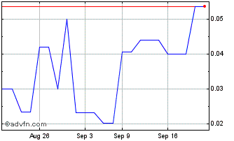 1 Month Insight Acquisition Chart