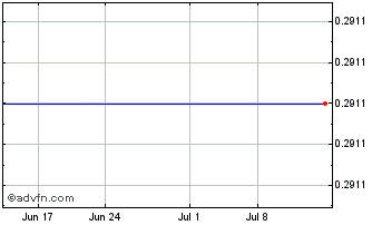 1 Month INSYS THERAPEUTICS, INC. Chart