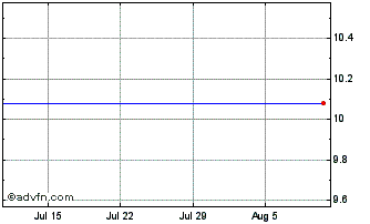 1 Month Iron Spark I Chart