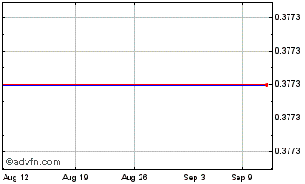 1 Month ITHAX Acquisition Chart